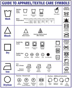 | ETIQUETADO TEXTIL – SIMBOLOGIA